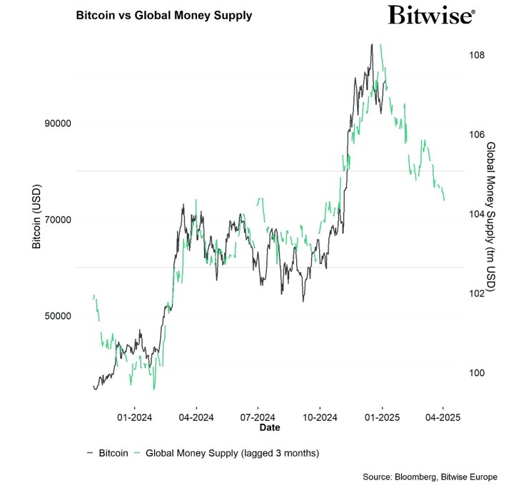 2025.01.09.Money supply
