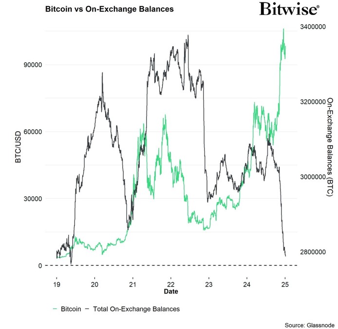 2025.01.09.On exchange