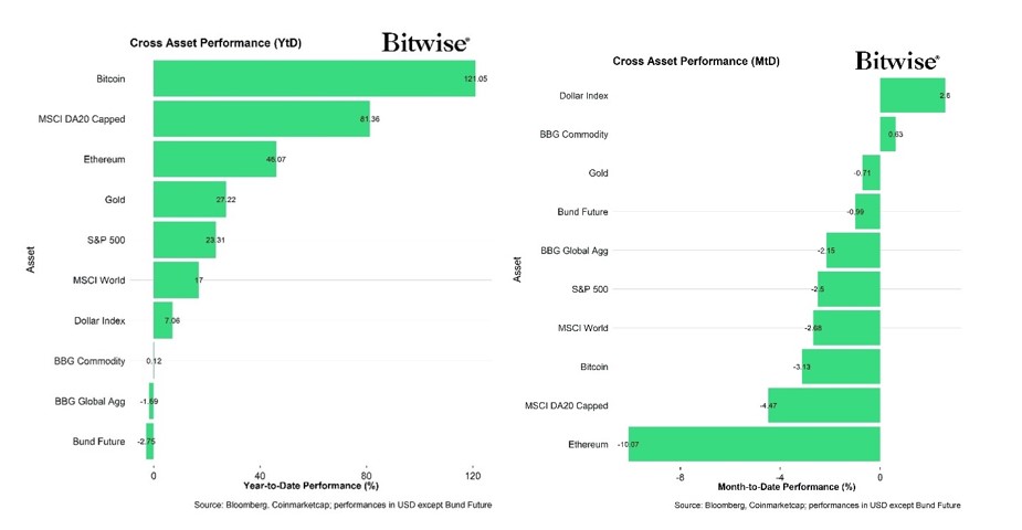 2025.01.09.Performance