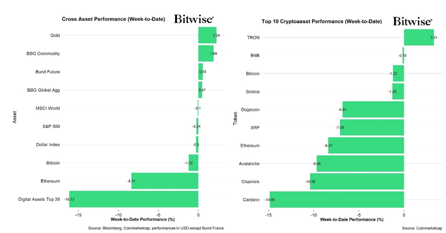 2025.01.12.Performance