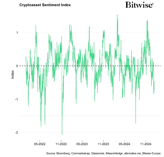 2025.01.15.Crypto sentiment