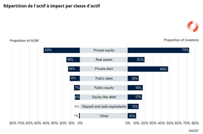 2025.01.15.Impact par classe d'actifs