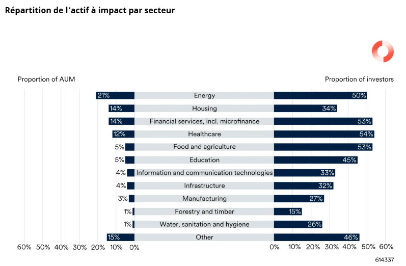 2025.01.15.Impact par secteur