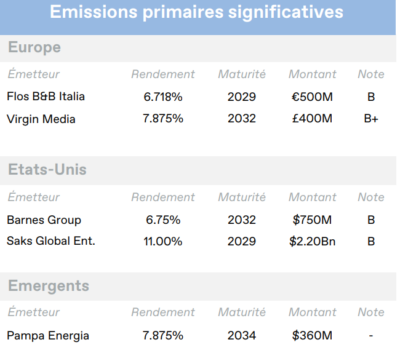 2025.01.16.Emissions primaires