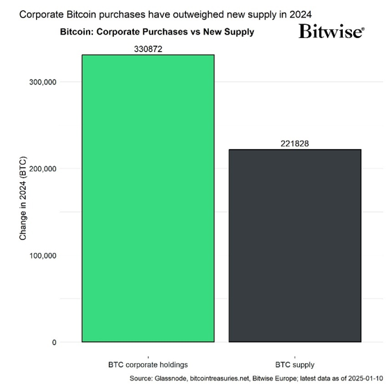 2025.01.17.Bitcoin purchases