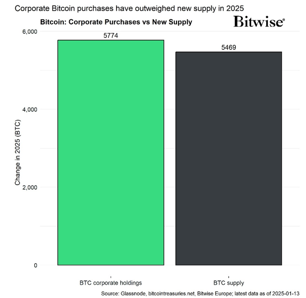2025.01.17.Bitcoin supply