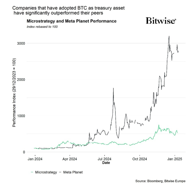 2025.01.17.Meta Planet Performance
