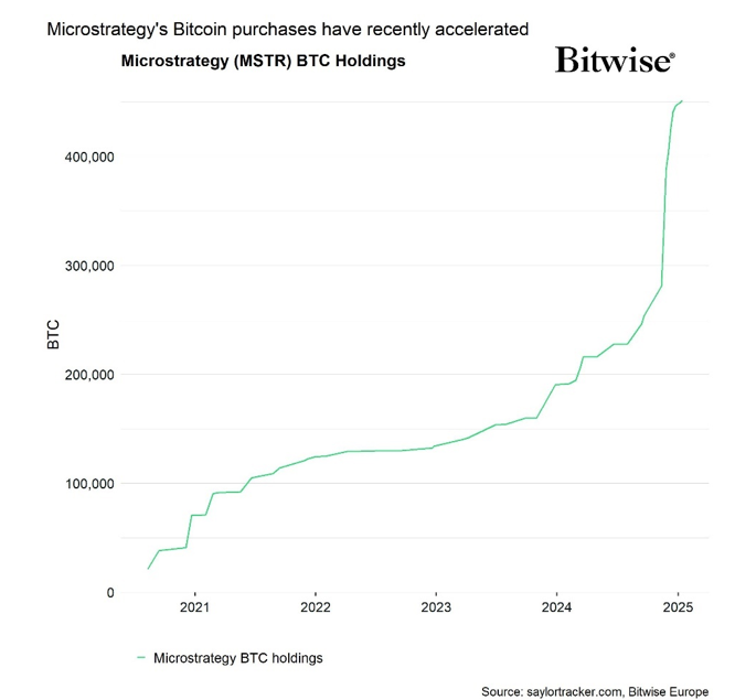 2025.01.17.Microstrategy