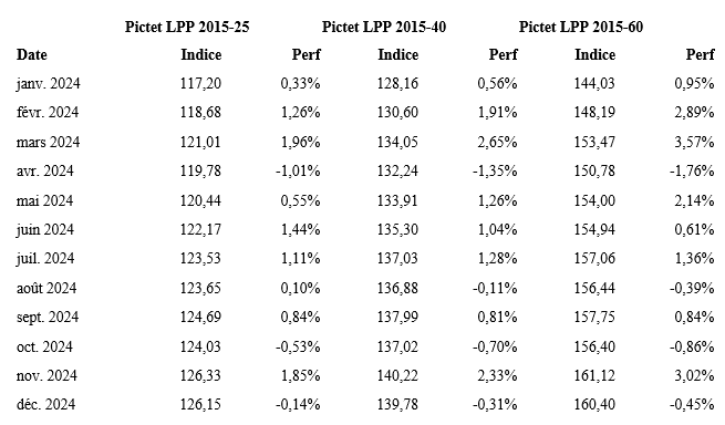 2025.01.17.Pictet LPP