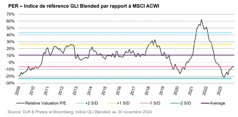 2025.01.20.Indice GLI