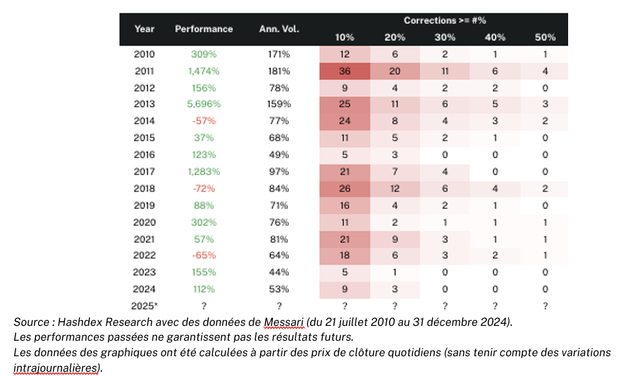 2025.01.20.Performance