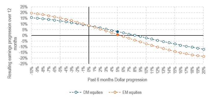 2025.01.21.Impact dollar