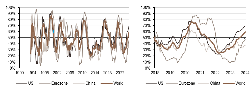 2025.01.21.Inflation mondiale