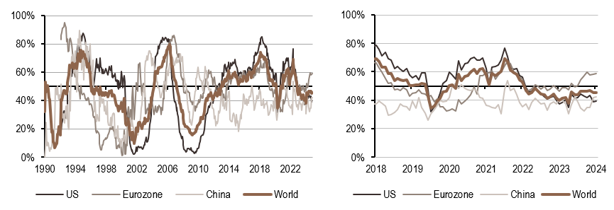 2025.01.21.Politique monétaire