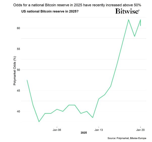 2025.01.23.National bitcoin