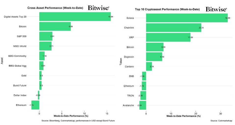 2025.01.23.Performance