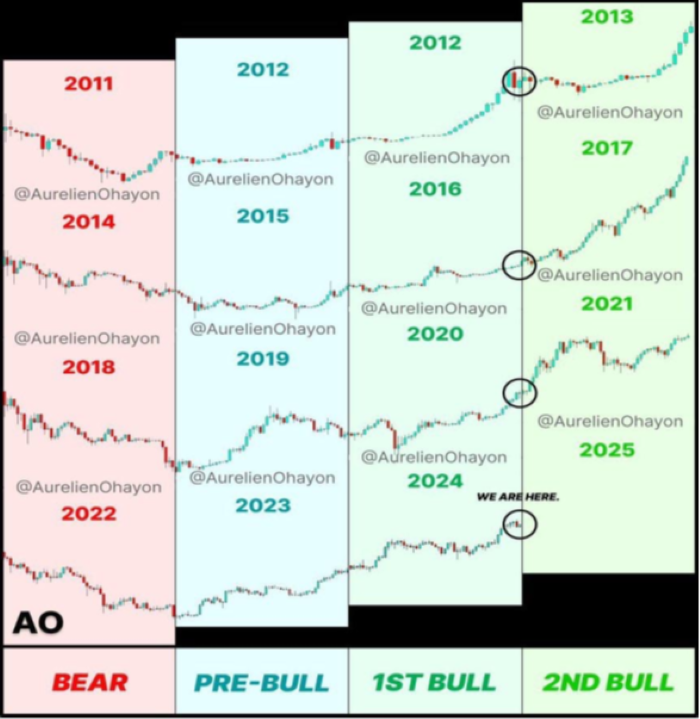 2025.01.24.Bitcoin