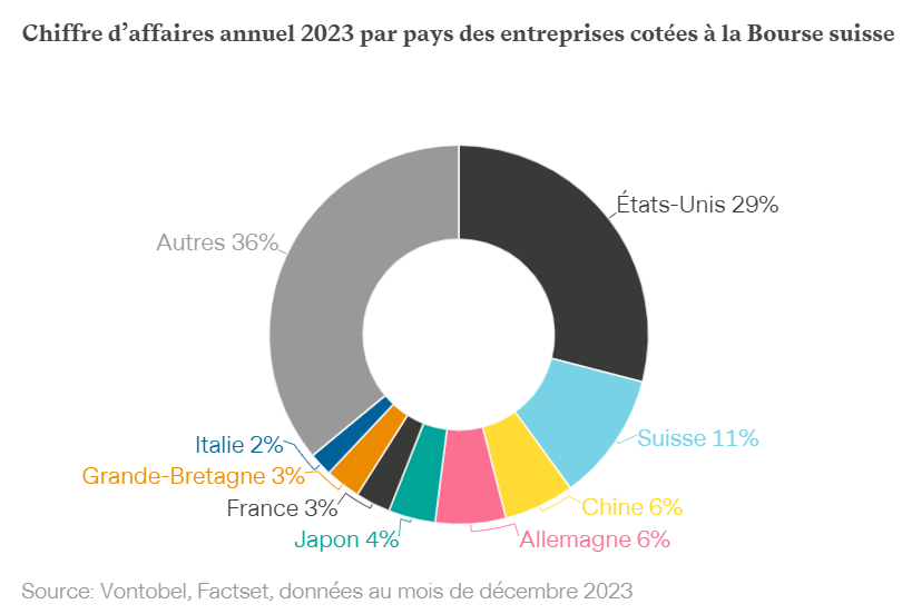 2025.01.29.CA bourse suisse