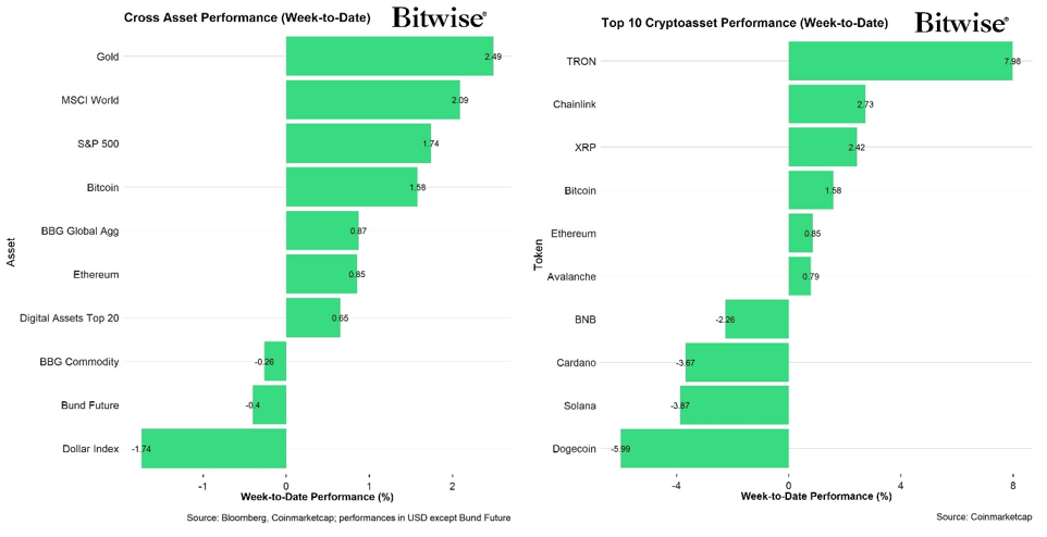 2025.01.29.Performance