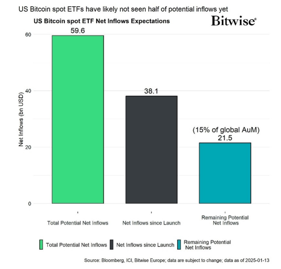 2025.02.04.Bitcoin ETF