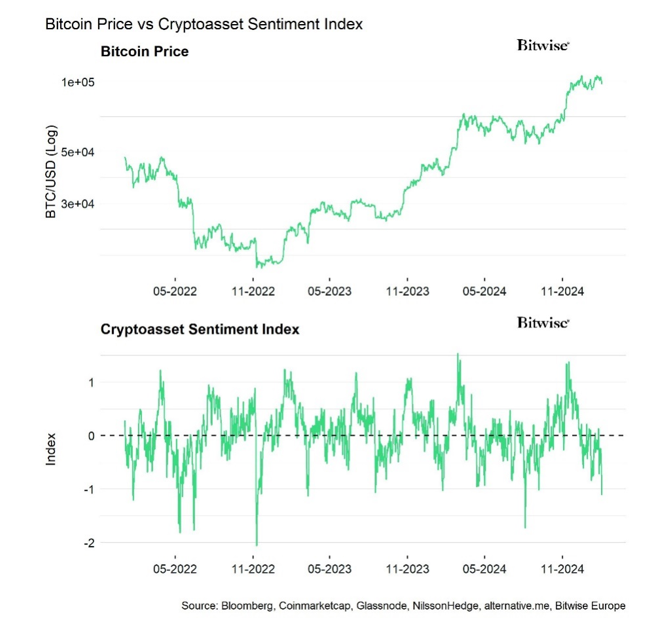 2025.02.04.Bitcoin vs sentiment