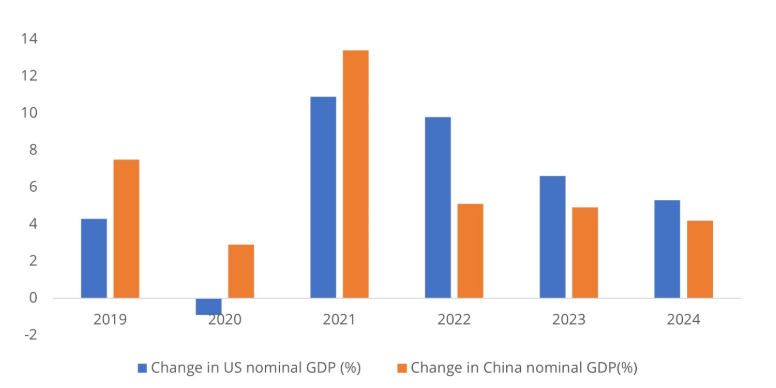 2025.02.04.Chine USA