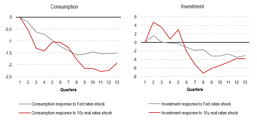 2025.02.04.Consommation