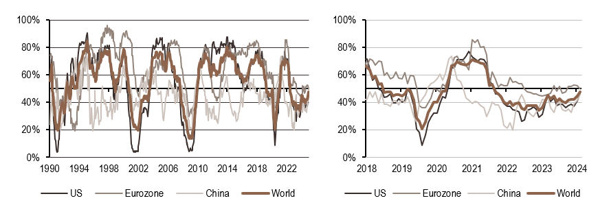2025.02.04.Croissance mondiale