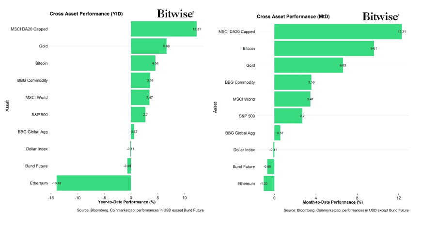 2025.02.04.Cross asset performance