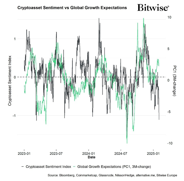 2025.02.04.Crypto sentiment