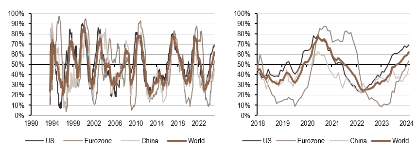 2025.02.04.Inflation mondiale