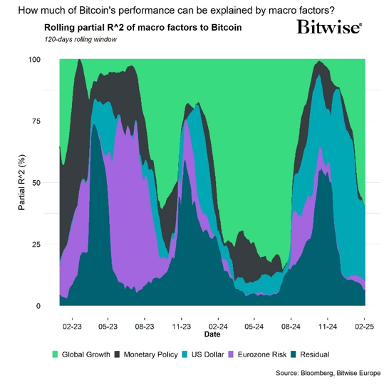 2025.02.04.Macro factors