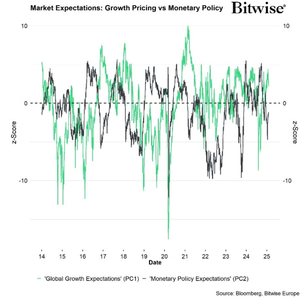 2025.02.04.Market expectations