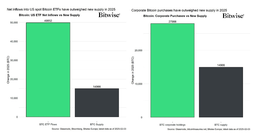 2025.02.04.Net inflows