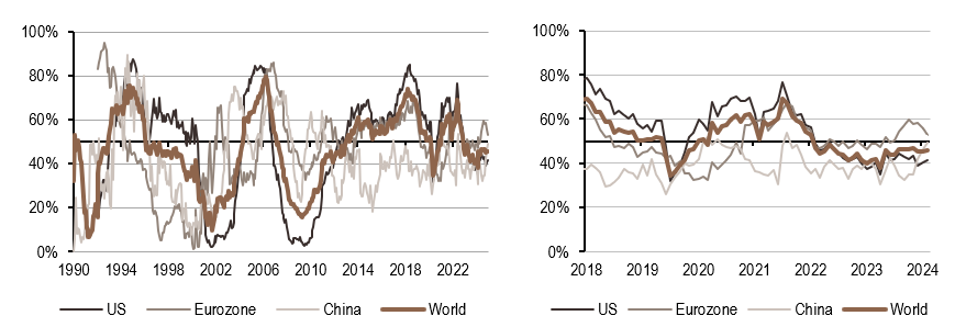 2025.02.04.Politique monétaire