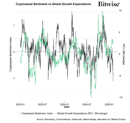 2025.02.04.Sentiment vs expectations