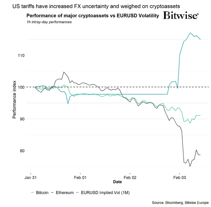 2025.02.05.US tariff