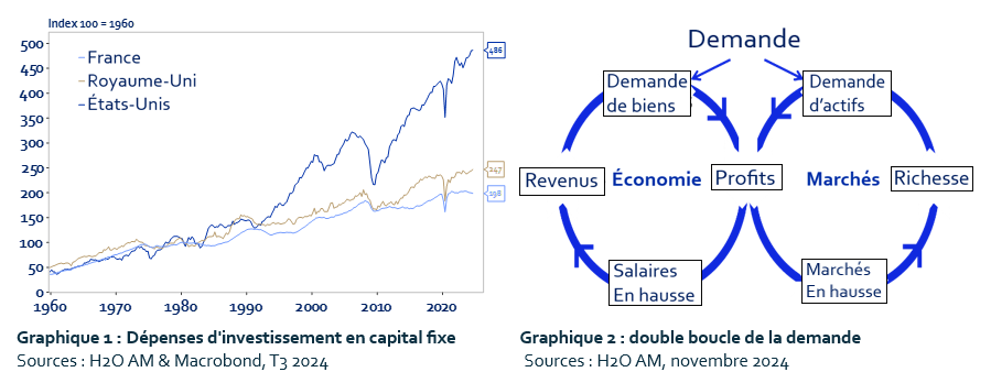 2025.02.06.Dépense en capital