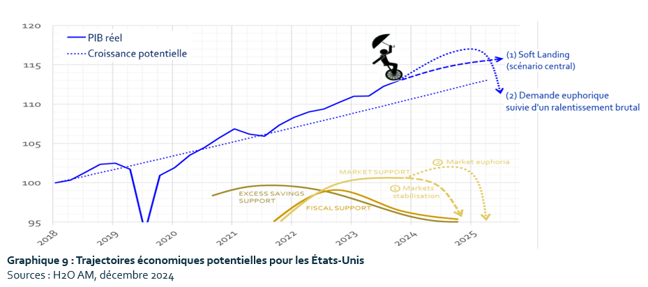 2025.02.06.PIB réel