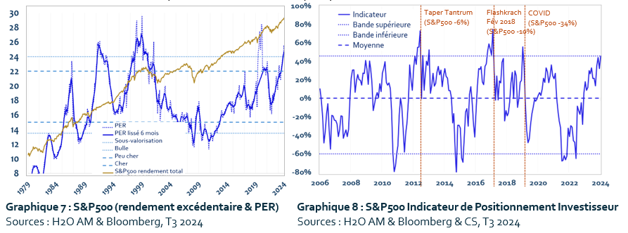 2025.02.06.Rendement