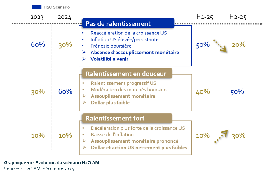2025.02.06.Scénario