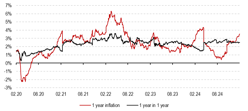 2025.02.10.Anticipation inflation