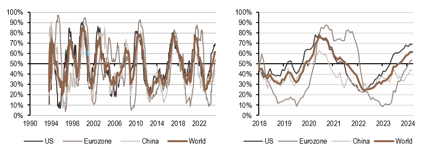 2025.02.10.Inflation mondiale