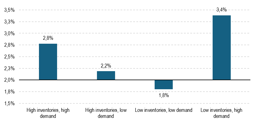 2025.02.10.Inflation moyenne