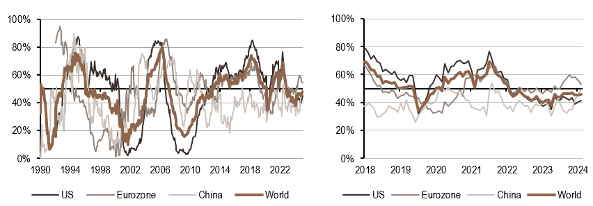 2025.02.10.Politique monétaire