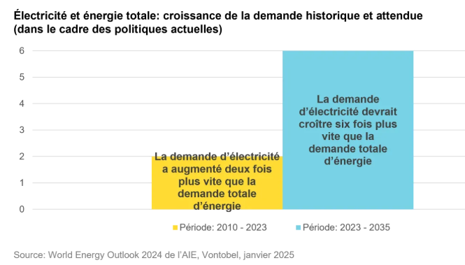 2025.02.11.Electricité