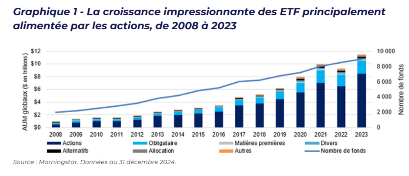 2025.02.12.Croissance ETF