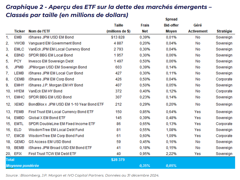 2025.02.12.ETF dette émergente