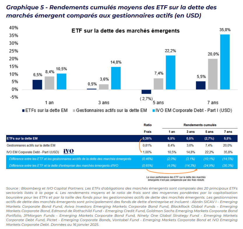 2025.02.12.Rendements cumulés moyens ETF