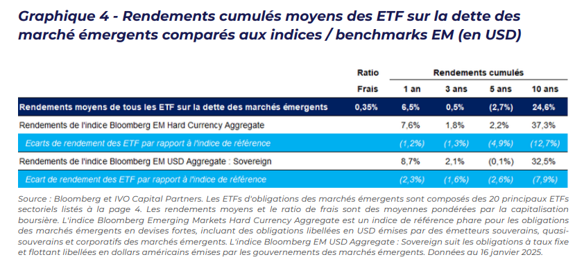 2025.02.12.Rendements cumulés
